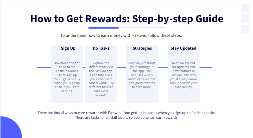 How to Get fastwin rewards - step by step guide